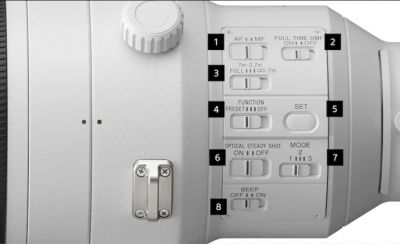 Sony FE 400mm f / 2.8 GM OSS Sony FE 400mm f / 2.8 GM OSS