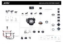 AOI caisson pour Sony A7CII