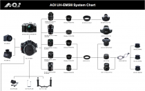 AOI caisson UH-EM5III pour OM-D E-M 5 Mark III