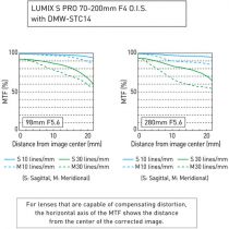 Panasonic DMW-STC14 Téléconvertisseur Lumix S 1.4x