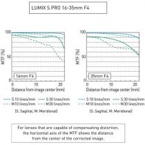 Panasonic Lumix S PRO 16-35 mm f/4