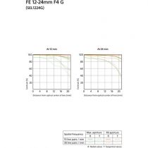 SONY FE 12-24 mm f/4 G