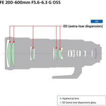 SONY FE 200-600mm F5.6-6.3 G OSS