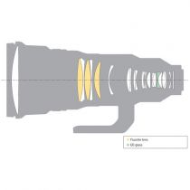 Sony FE 400mm f / 2.8 GM OSS