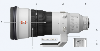 Sony FE 400mm f / 2.8 GM OSS