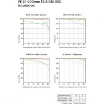 SONY FE 70-200 mm f/2.8 G Master OSS